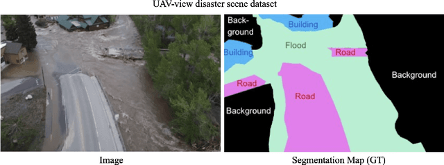 Figure 3 for Compressing Vision Transformers for Low-Resource Visual Learning