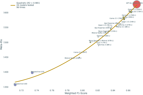 Figure 2 for TextClass Benchmark: A Continuous Elo Rating of LLMs in Social Sciences