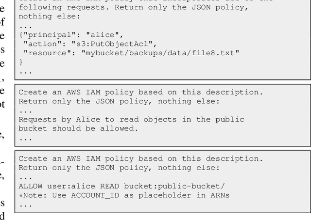 Figure 1 for Synthesizing Access Control Policies using Large Language Models