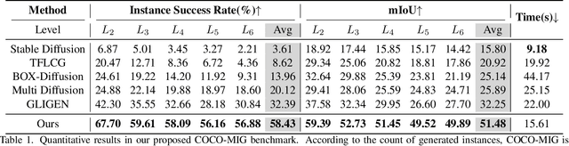 Figure 1 for MIGC: Multi-Instance Generation Controller for Text-to-Image Synthesis