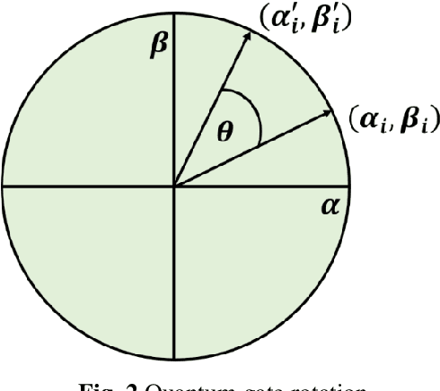 Figure 3 for Intelligent fault diagnosis of worm gearbox based on adaptive CNN using amended gorilla troop optimization with quantum gate mutation strategy