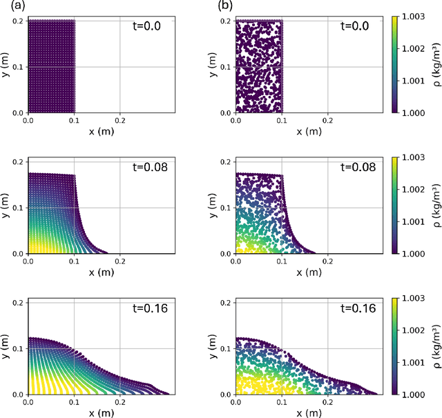 Figure 3 for The compressible Neural Particle Method for Simulating Compressible Viscous Fluid Flows