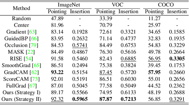 Figure 4 for PAMI: partition input and aggregate outputs for model interpretation