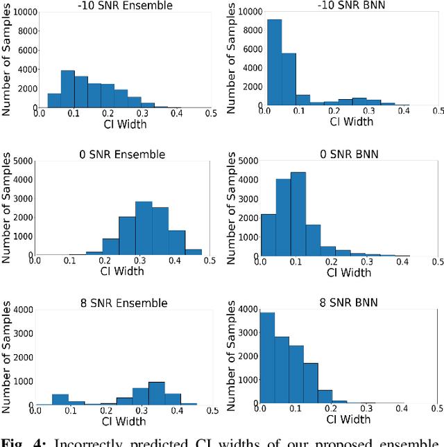 Figure 4 for An Uncertainty Quantification Framework for Deep Learning-Based Automatic Modulation Classification