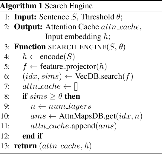 Figure 3 for AttnCache: Accelerating Self-Attention Inference for LLM Prefill via Attention Cache