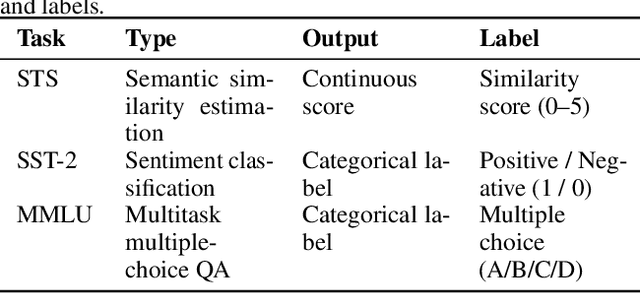 Figure 2 for AttnCache: Accelerating Self-Attention Inference for LLM Prefill via Attention Cache