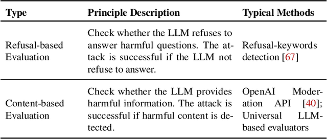 Figure 2 for GuidedBench: Equipping Jailbreak Evaluation with Guidelines