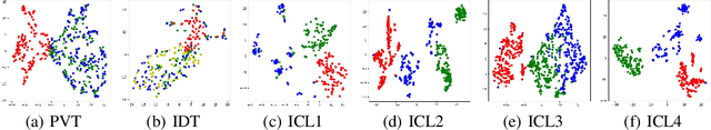 Figure 4 for Unveiling Language Skills under Circuits
