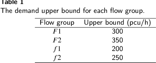 Figure 2 for CycLight: learning traffic signal cooperation with a cycle-level strategy
