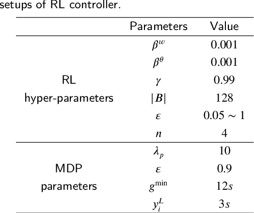 Figure 4 for CycLight: learning traffic signal cooperation with a cycle-level strategy