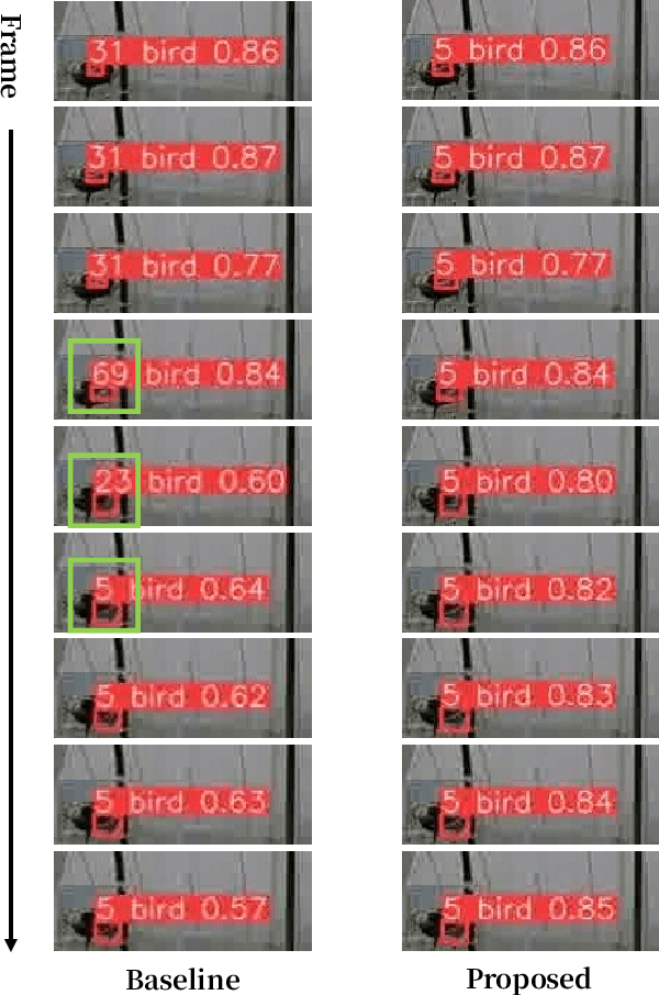 Figure 2 for Tracking Small Birds by Detection Candidate Region Filtering and Detection History-aware Association