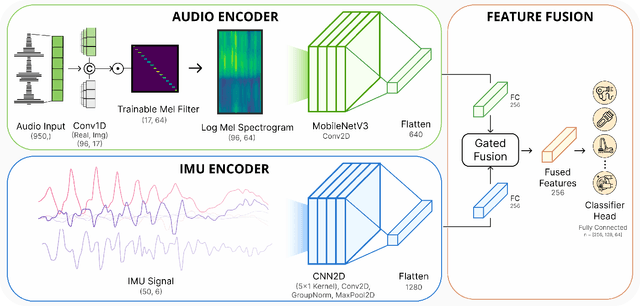 Figure 4 for WatchHAR: Real-time On-device Human Activity Recognition System for Smartwatches