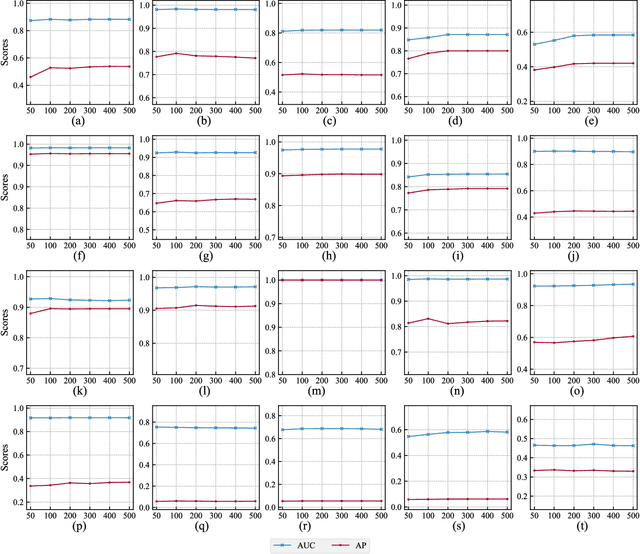Figure 2 for Label-Informed Outlier Detection Based on Granule Density