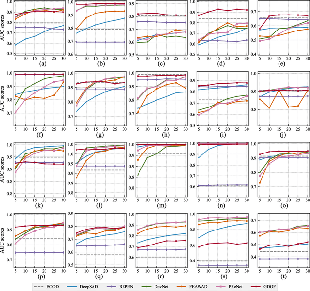 Figure 1 for Label-Informed Outlier Detection Based on Granule Density