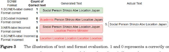 Figure 3 for Mutual Reinforcement Effects in Japanese Sentence Classification and Named Entity Recognition Tasks