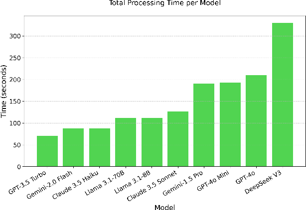 Figure 2 for NutriGen: Personalized Meal Plan Generator Leveraging Large Language Models to Enhance Dietary and Nutritional Adherence