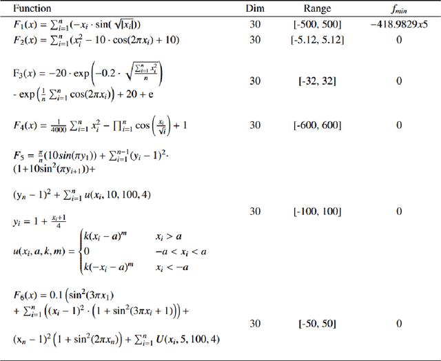 Figure 2 for A Novel Hybrid Algorithm for Optimized Solutions in Ocean Renewable Energy Industry: Enhancing Power Take-Off Parameters and Site Selection Procedure of Wave Energy Converters