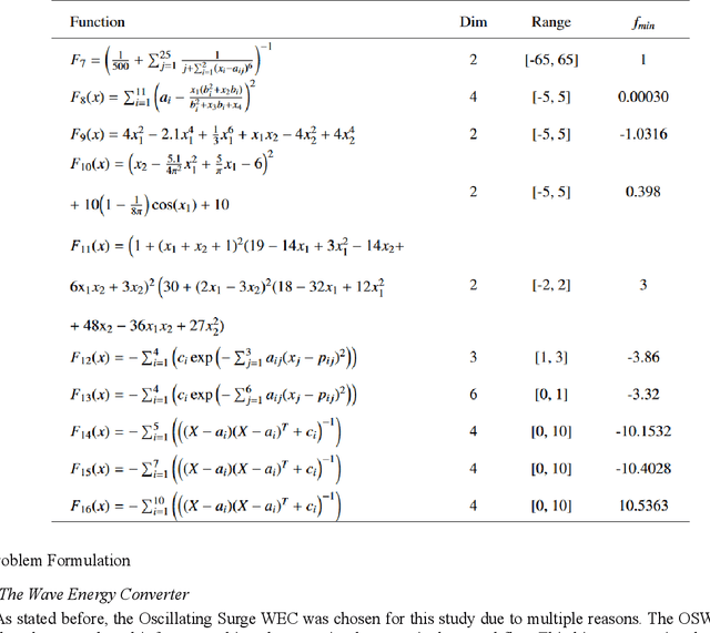 Figure 4 for A Novel Hybrid Algorithm for Optimized Solutions in Ocean Renewable Energy Industry: Enhancing Power Take-Off Parameters and Site Selection Procedure of Wave Energy Converters