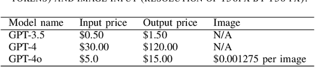Figure 2 for Testing Large Language Models on Driving Theory Knowledge and Skills for Connected Autonomous Vehicles
