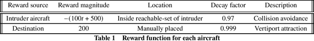 Figure 2 for Safe and Scalable Real-Time Trajectory Planning Framework for Urban Air Mobility