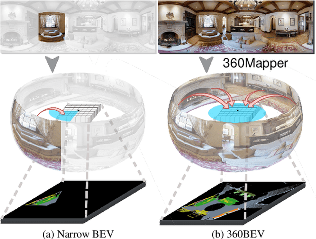 Figure 1 for 360BEV: Panoramic Semantic Mapping for Indoor Bird's-Eye View