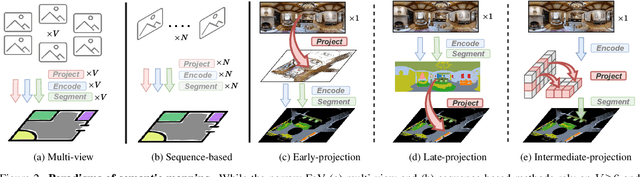 Figure 3 for 360BEV: Panoramic Semantic Mapping for Indoor Bird's-Eye View