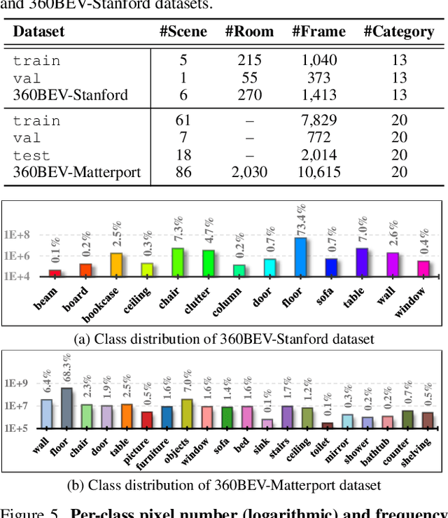 Figure 2 for 360BEV: Panoramic Semantic Mapping for Indoor Bird's-Eye View
