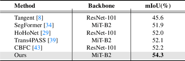 Figure 4 for 360BEV: Panoramic Semantic Mapping for Indoor Bird's-Eye View