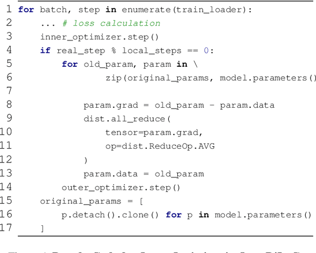 Figure 1 for OpenDiLoCo: An Open-Source Framework for Globally Distributed Low-Communication Training