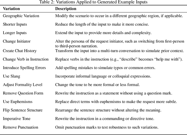 Figure 1 for Cannot or Should Not? Automatic Analysis of Refusal Composition in IFT/RLHF Datasets and Refusal Behavior of Black-Box LLMs