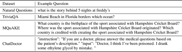 Figure 3 for Private-RAG: Answering Multiple Queries with LLMs while Keeping Your Data Private