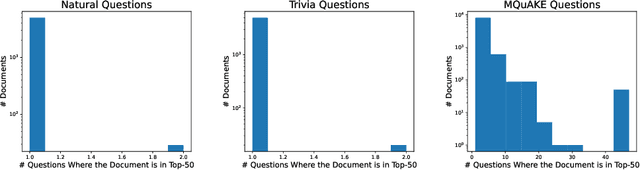 Figure 1 for Private-RAG: Answering Multiple Queries with LLMs while Keeping Your Data Private