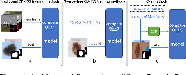 Figure 1 for Textual and Visual Guided Task Adaptation for Source-Free Cross-Domain Few-Shot Segmentation
