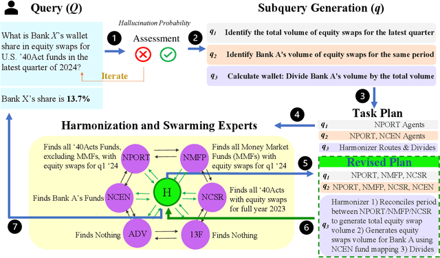 Figure 3 for FISHNET: Financial Intelligence from Sub-querying, Harmonizing, Neural-Conditioning, Expert Swarms, and Task Planning
