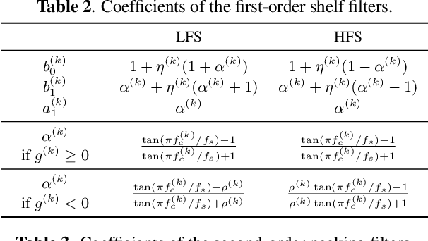 Figure 4 for NIIRF: Neural IIR Filter Field for HRTF Upsampling and Personalization