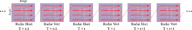 Figure 4 for milliMamba: Specular-Aware Human Pose Estimation via Dual mmWave Radar with Multi-Frame Mamba Fusion