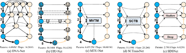 Figure 1 for SDS-Net: Shallow-Deep Synergism-detection Network for infrared small target detection
