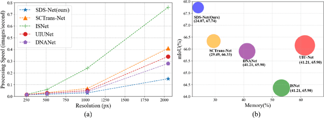 Figure 2 for SDS-Net: Shallow-Deep Synergism-detection Network for infrared small target detection