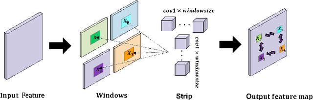Figure 4 for SDS-Net: Shallow-Deep Synergism-detection Network for infrared small target detection
