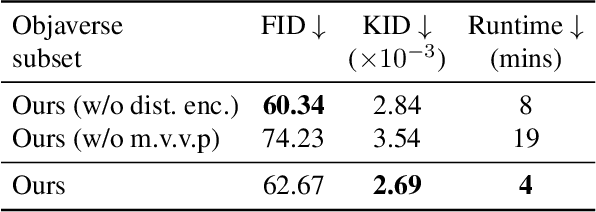 Figure 3 for FlashTex: Fast Relightable Mesh Texturing with LightControlNet