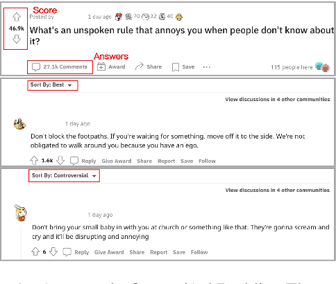 Figure 2 for ControversialQA: Exploring Controversy in Question Answering