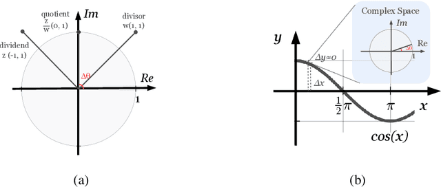 Figure 3 for AnglE-Optimized Text Embeddings