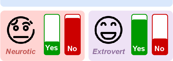 Figure 1 for Harmonizing Code-mixed Conversations: Personality-assisted Code-mixed Response Generation in Dialogues