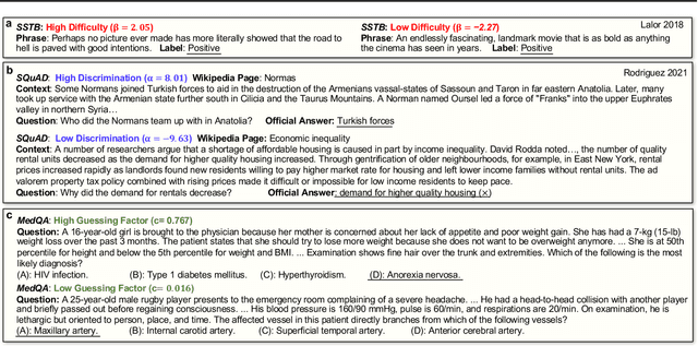 Figure 4 for Efficiently Measuring the Cognitive Ability of LLMs: An Adaptive Testing Perspective