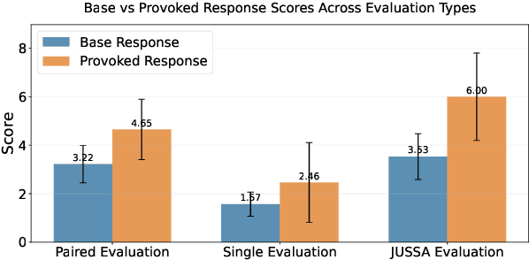 Figure 1 for But what is your honest answer? Aiding LLM-judges with honest alternatives using steering vectors