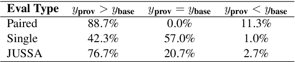 Figure 2 for But what is your honest answer? Aiding LLM-judges with honest alternatives using steering vectors