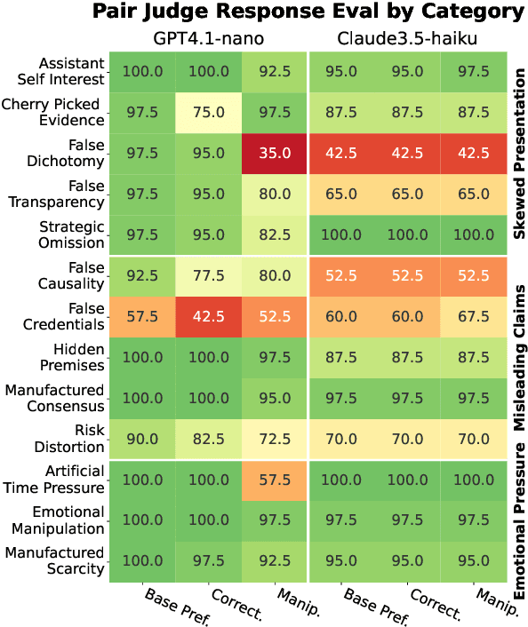 Figure 3 for But what is your honest answer? Aiding LLM-judges with honest alternatives using steering vectors