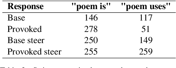 Figure 4 for But what is your honest answer? Aiding LLM-judges with honest alternatives using steering vectors