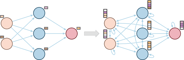 Figure 1 for From MLP to NeoMLP: Leveraging Self-Attention for Neural Fields