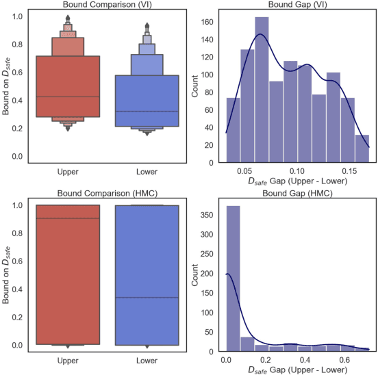 Figure 4 for Adversarial Robustness Certification for Bayesian Neural Networks
